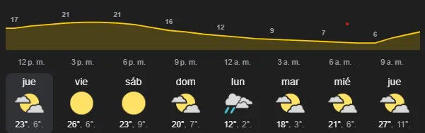 clima