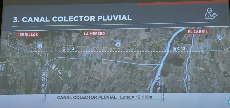 Canal Pluvial - Valle de lerma - Anuncio