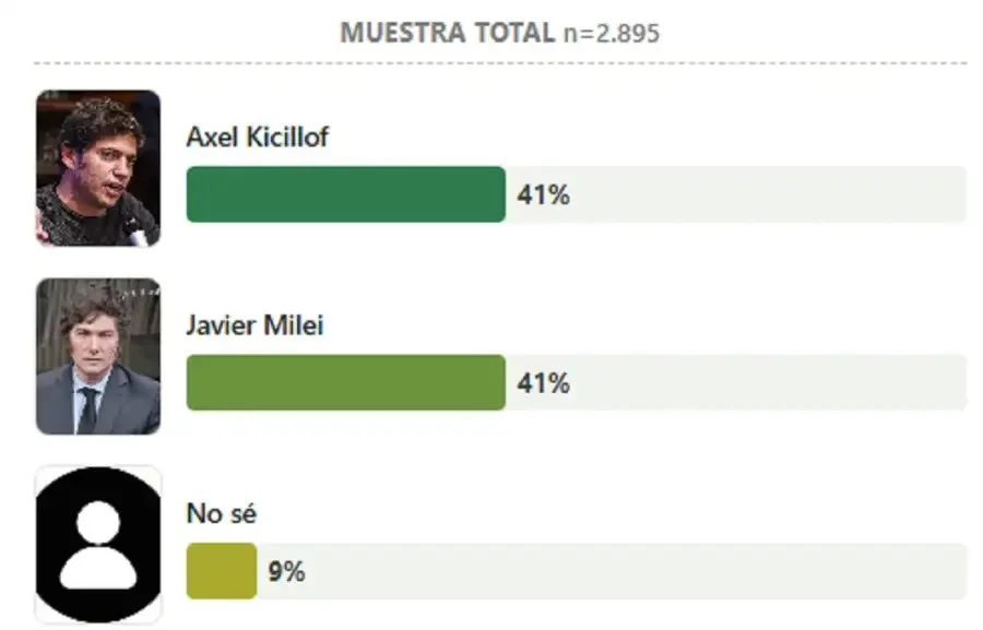 encuesta-2304590