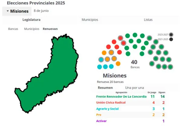 Elecciones en misiones
