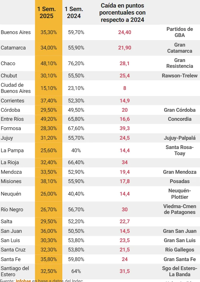 Indices de pobreza en argentina