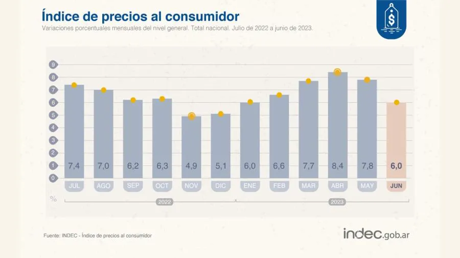 indice-de-precios-al-consumidor-1609527